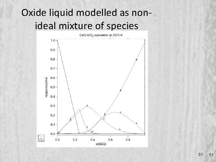 Oxide liquid modelled as nonideal mixture of species 51 51 