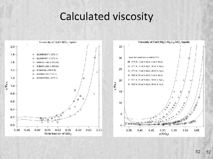 Calculated viscosity 52 52 