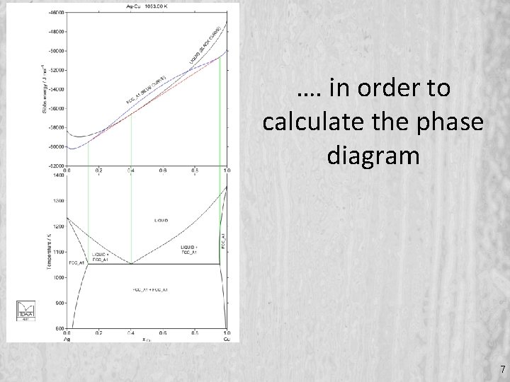 …. in order to calculate the phase diagram 7 