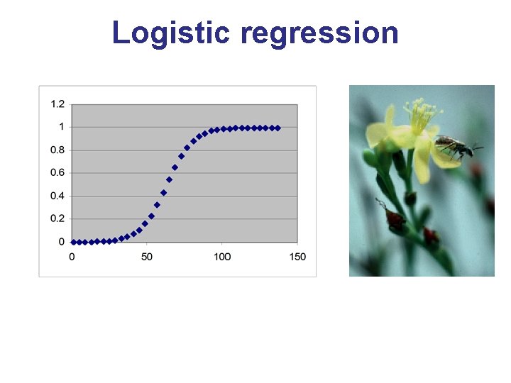 Logistic regression 