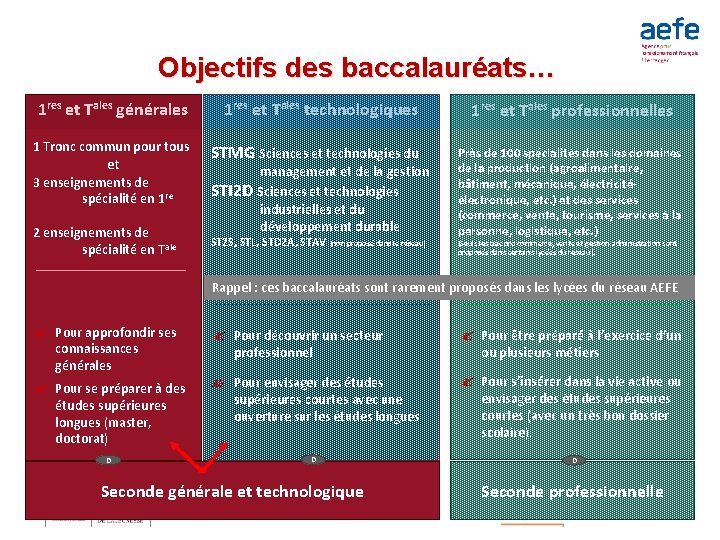 Objectifs des baccalauréats… 1 res et Tales générales 1 res et Tales technologiques 1