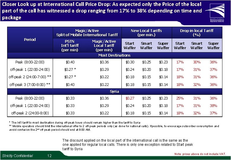 Closer Look up at International Call Price Drop: As expected only the Price of Closer Look up at International Call Price Drop: As expected only the Price of