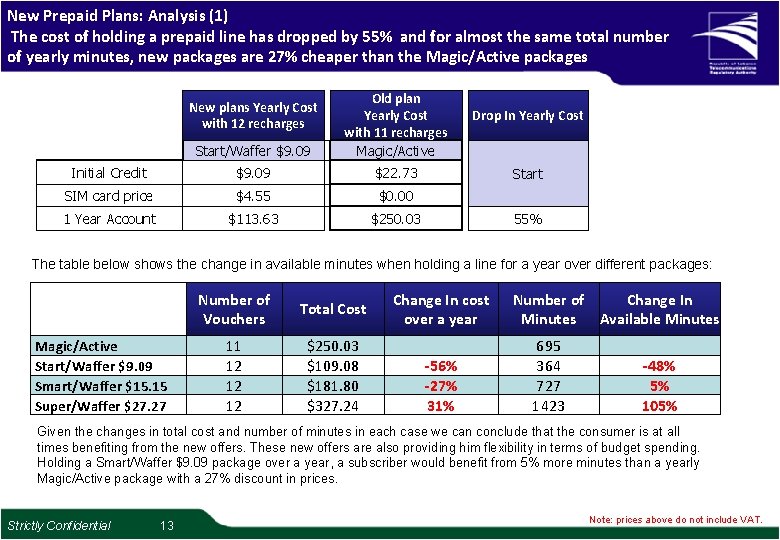 New Prepaid Plans: Analysis (1) The cost of holding a prepaid line has dropped New Prepaid Plans: Analysis (1) The cost of holding a prepaid line has dropped