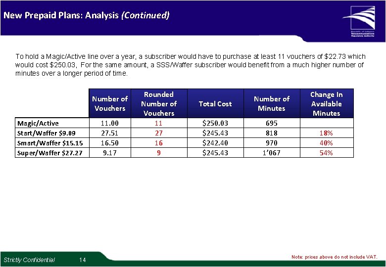 New Prepaid Plans: Analysis (Continued) To hold a Magic/Active line over a year, a New Prepaid Plans: Analysis (Continued) To hold a Magic/Active line over a year, a