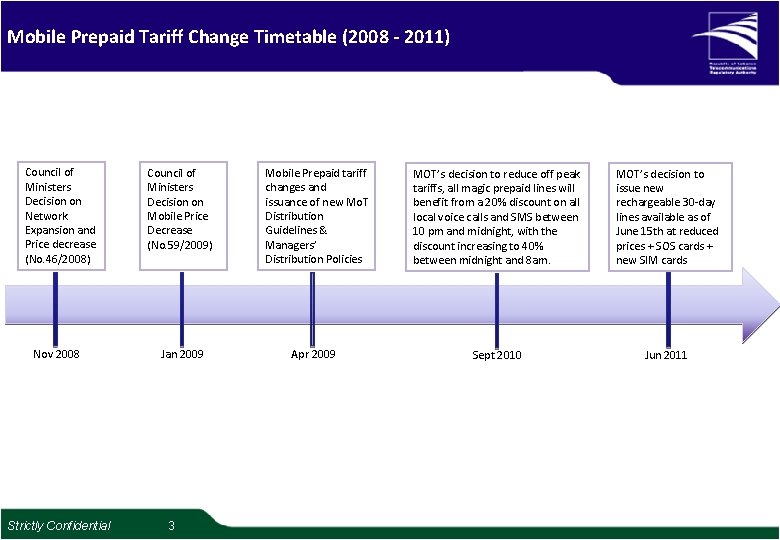 Mobile Prepaid Tariff Change Timetable (2008 - 2011) Council of Ministers Decision on Network Mobile Prepaid Tariff Change Timetable (2008 - 2011) Council of Ministers Decision on Network