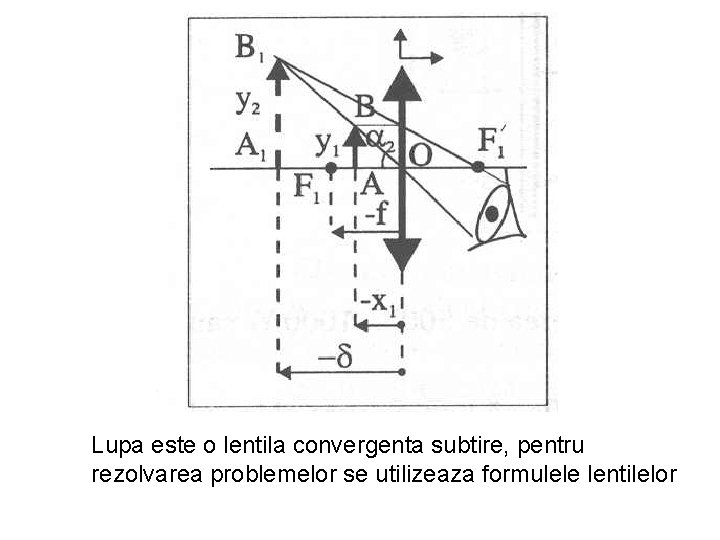 Lupa este o lentila convergenta subtire, pentru rezolvarea problemelor se utilizeaza formulele lentilelor 