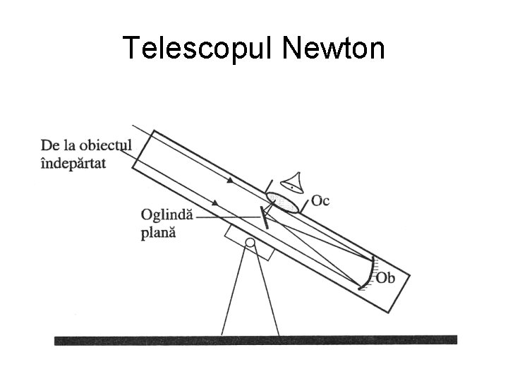Telescopul Newton 