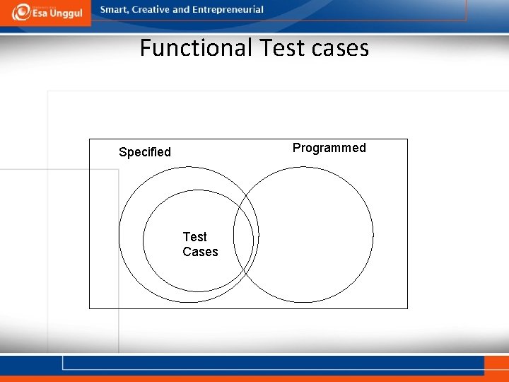 Functional Test cases Programmed Specified Test Cases 