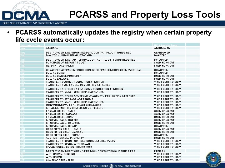 PCARSS and Property Loss Tools • PCARSS automatically updates the registry when certain property