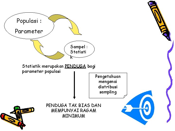 Populasi : Parameter Sampel : Statisti k Statistik merupakan PENDUGA bagi parameter populasi Pengetahuan