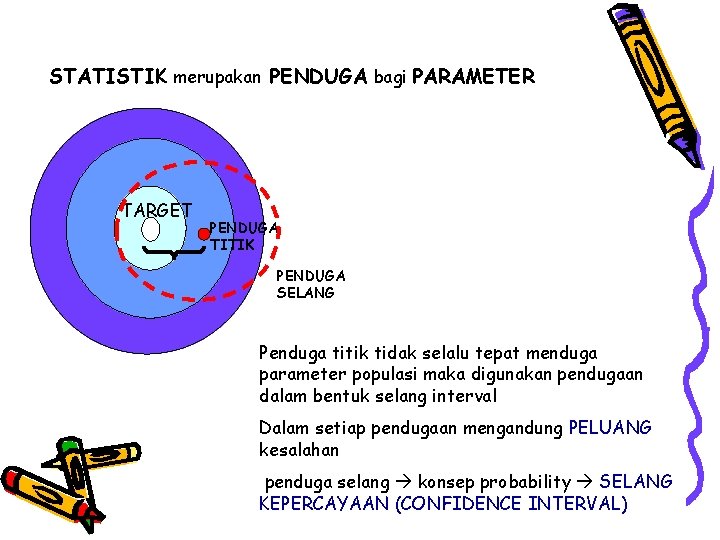 STATISTIK merupakan PENDUGA bagi PARAMETER TARGET PENDUGA TITIK PENDUGA SELANG Penduga titik tidak selalu