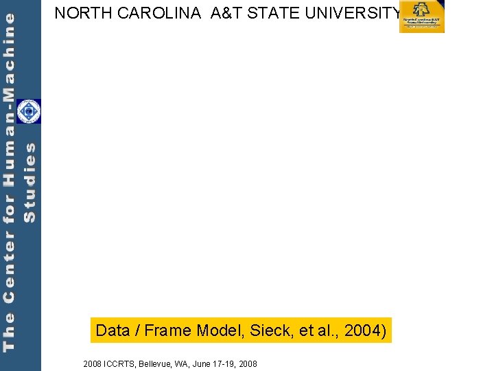 NORTH CAROLINA A&T STATE UNIVERSITY Data / Frame Model, Sieck, et al. , 2004)