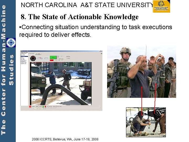 NORTH CAROLINA A&T STATE UNIVERSITY 8. The State of Actionable Knowledge • Connecting situation