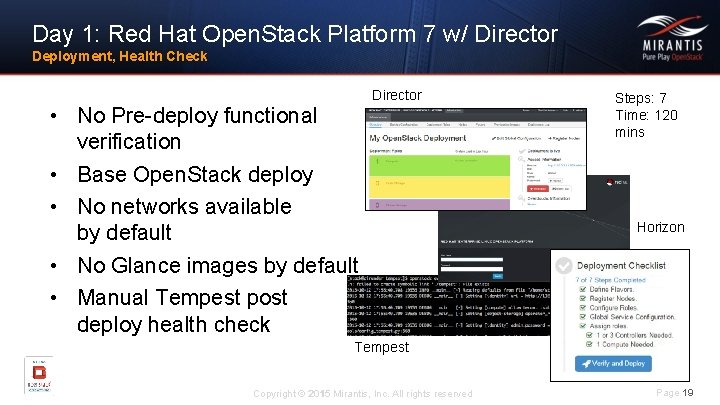 Day 1: Red Hat Open. Stack Platform 7 w/ Director Deployment, Health Check Director