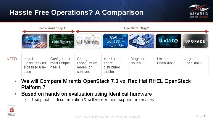 Hassle Free Operations? A Comparison Deployment: “Day-1” NEED Install Open. Stack for a desired