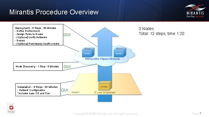 Mirantis Procedure Overview Deployment - 5 Steps - 50 Minutes - Define Environment -