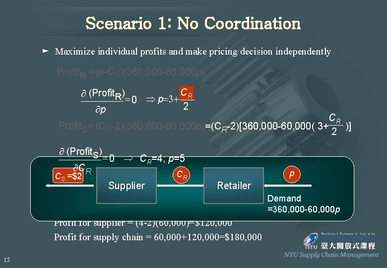 Scenario 1: No Coordination ► Maximize individual profits and make pricing decision independently Profit.