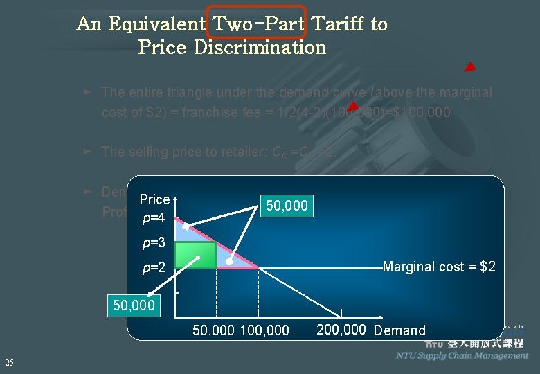 An Equivalent Two-Part Tariff to Price Discrimination ► The entire triangle under the demand