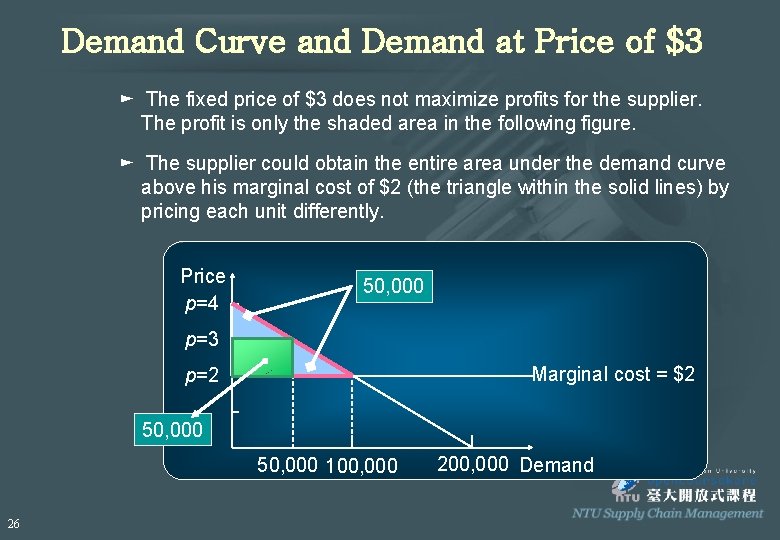 Demand Curve and Demand at Price of $3 ► The fixed price of $3