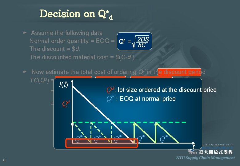 Decision on Q*d ► Assume the following data Normal order quantity = EOQ =