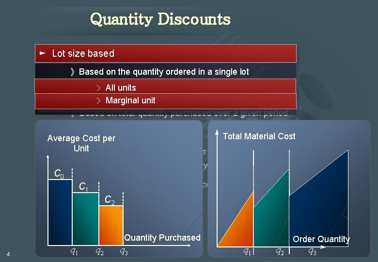 Quantity Discounts ► Lot size based 》Based on the quantity ordered in a single