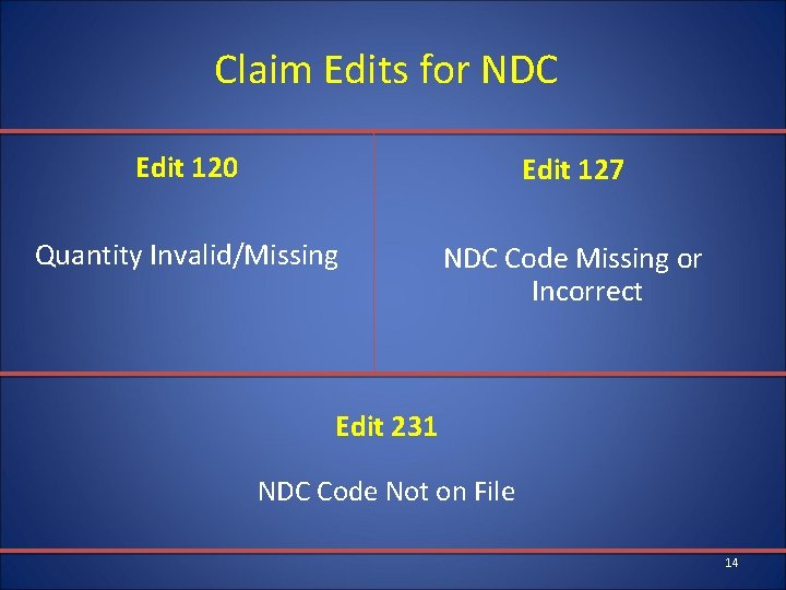Claim Edits for NDC Edit 120 Edit 127 Quantity Invalid/Missing NDC Code Missing or