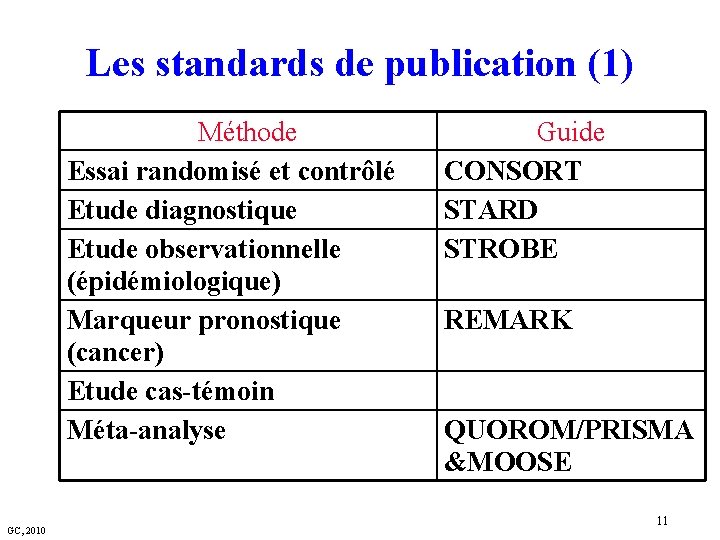 Les standards de publication (1) Méthode Essai randomisé et contrôlé Etude diagnostique Etude observationnelle