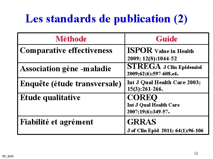 Les standards de publication (2) Méthode Comparative effectiveness Guide ISPOR Value in Health 2009;