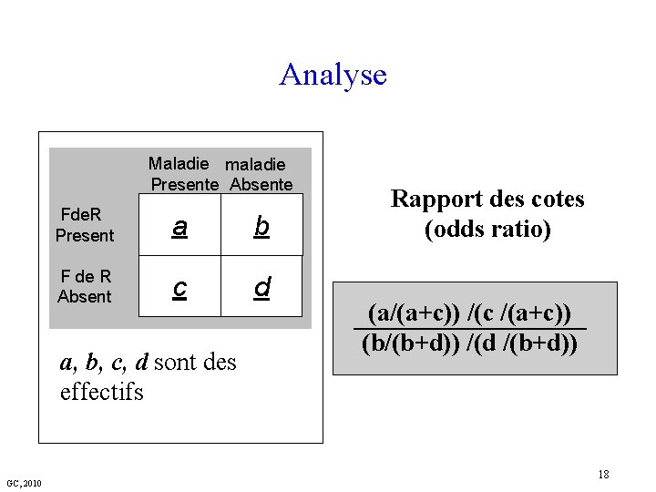 Analyse Maladie maladie Presente Absente Fde. R Present a b F de R Absent