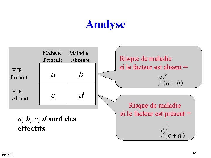 Analyse Maladie Presente Maladie Absente Fd. R Present a b Fd. R Absent c