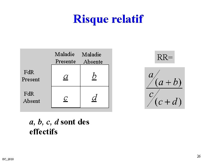 Risque relatif Maladie Presente Maladie Absente Fd. R Present a b Fd. R Absent