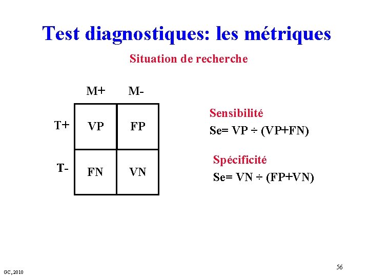 Test diagnostiques: les métriques Situation de recherche M+ T+ T- GC, 2010 VP FN
