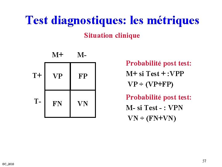 Test diagnostiques: les métriques Situation clinique M+ T+ T- GC, 2010 VP FN MFP