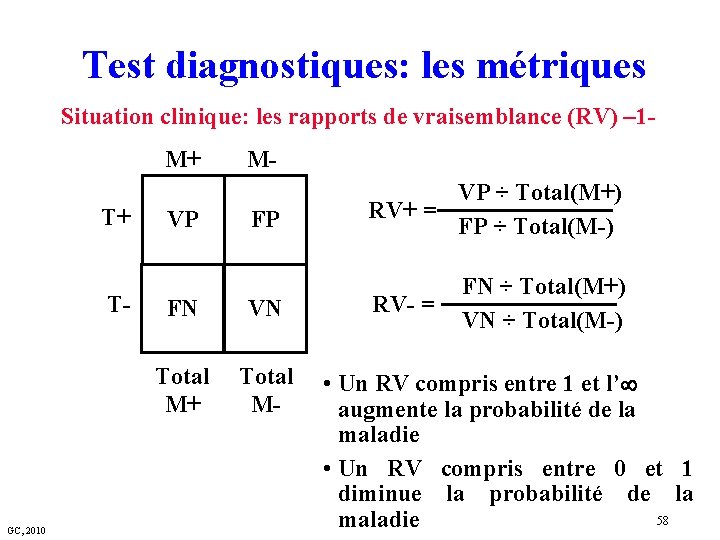 Test diagnostiques: les métriques Situation clinique: les rapports de vraisemblance (RV) – 1 M+