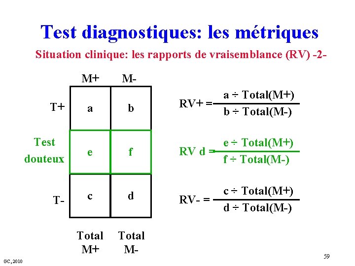 Test diagnostiques: les métriques Situation clinique: les rapports de vraisemblance (RV) -2 M+ T+