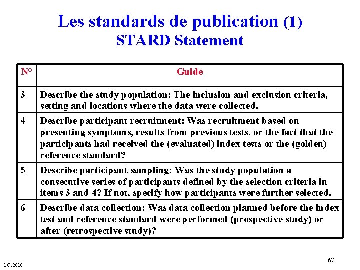Les standards de publication (1) STARD Statement N° 3 4 5 6 GC, 2010