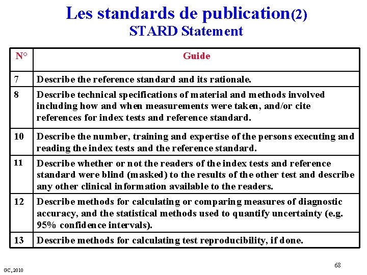 Les standards de publication(2) STARD Statement N° Guide 7 8 Describe the reference standard