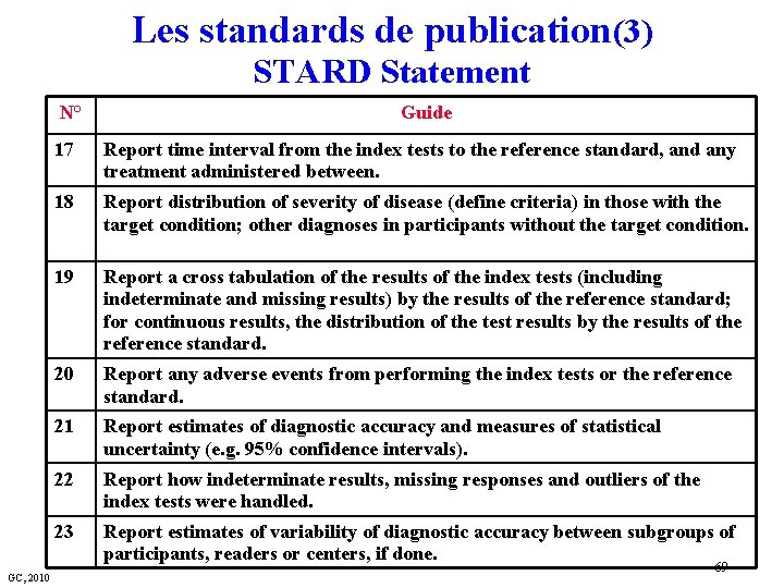 Les standards de publication(3) STARD Statement N° GC, 2010 Guide 17 Report time interval