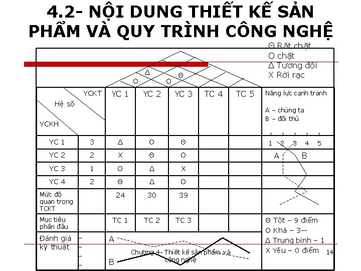 4. 2 - NỘI DUNG THIẾT KẾ SẢN PHẨM VÀ QUY TRÌNH CÔNG NGHỆ