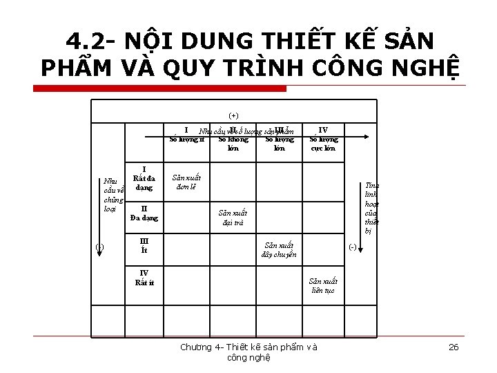 4. 2 - NỘI DUNG THIẾT KẾ SẢN PHẨM VÀ QUY TRÌNH CÔNG NGHỆ