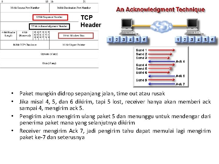 TCP Header • Paket mungkin didrop sepanjang jalan, time out atau rusak • Jika