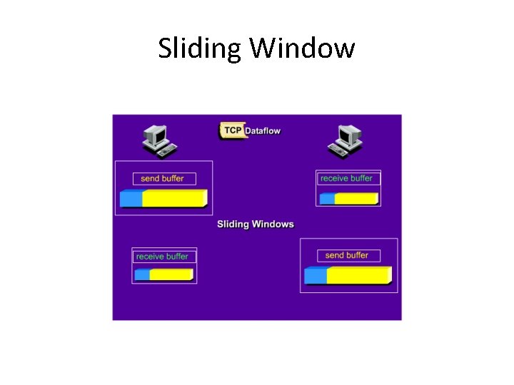 Sliding Window 