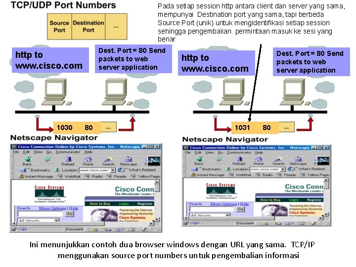 Pada setiap session http antara client dan server yang sama, mempunyai Destination port yang