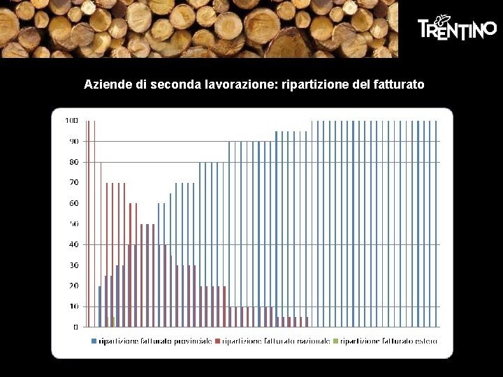 Aziende di seconda lavorazione: ripartizione del fatturato Aziende di seconda lavorazione: ripartizione del fatturato