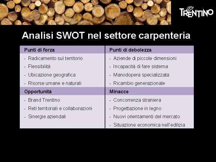 Analisi SWOT nel settore carpenteria Punti di forza Punti di debolezza - Radicamento sul Analisi SWOT nel settore carpenteria Punti di forza Punti di debolezza - Radicamento sul