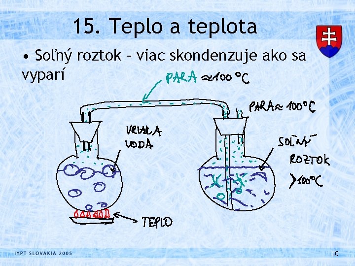 15. Teplo a teplota • Soľný roztok – viac skondenzuje ako sa vyparí 10