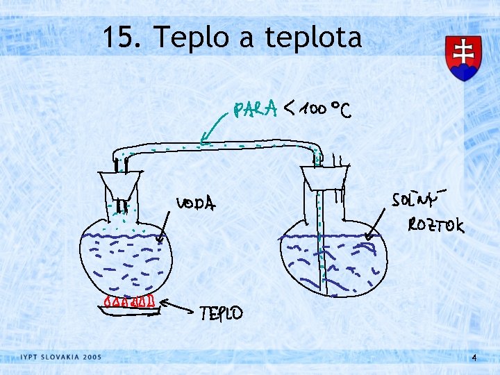 15. Teplo a teplota 4 
