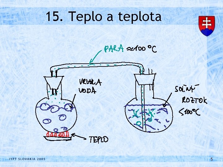 15. Teplo a teplota 5 