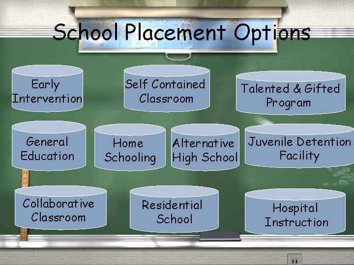 School Placement Options Early Intervention General Education Collaborative Classroom Self Contained Classroom Home Schooling