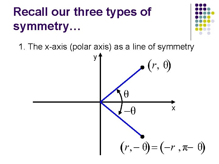 Recall our three types of symmetry… 1. The x-axis (polar axis) as a line